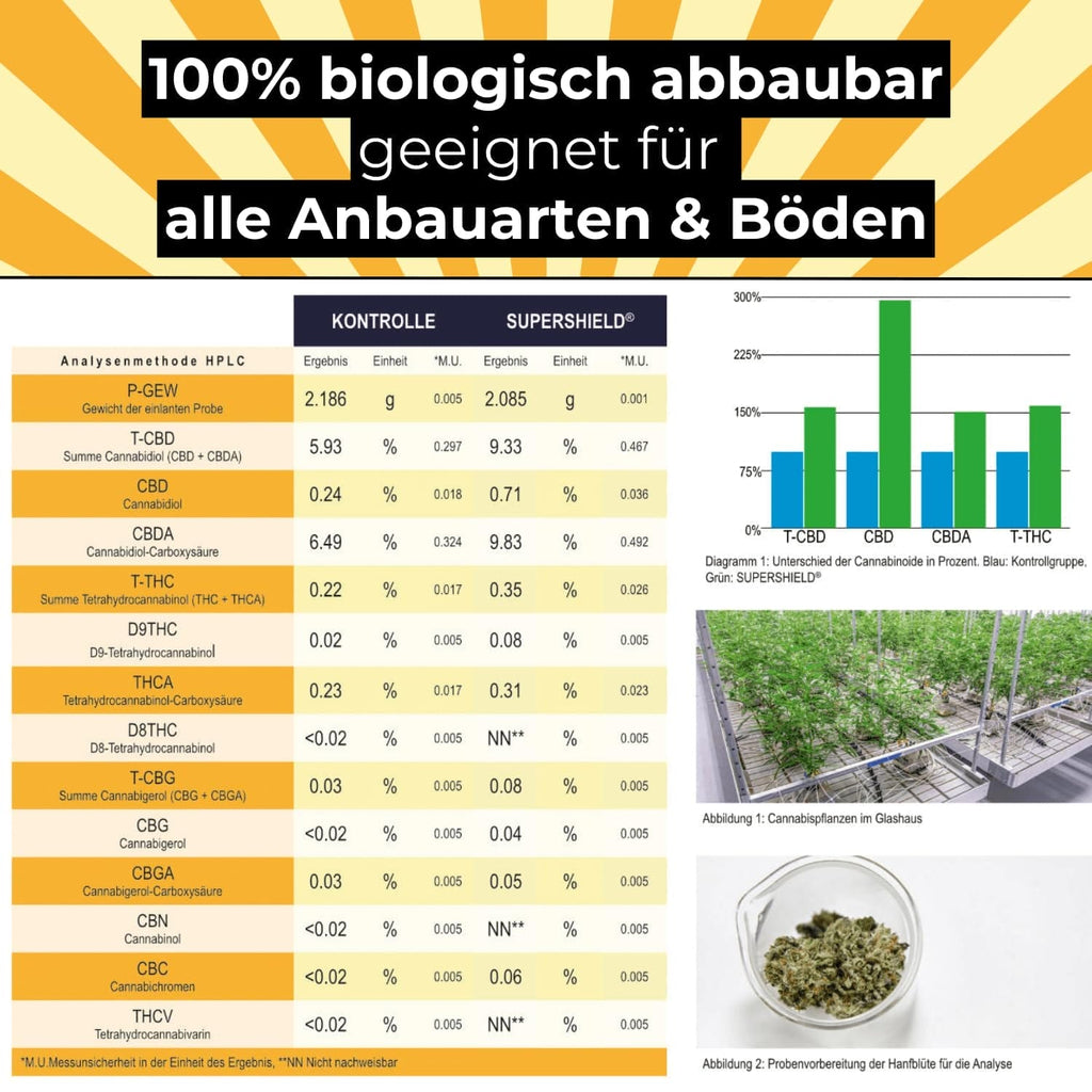 Cannabis Supershield - Bio Pflanzenwuchs Beschleuniger - 500ml - cbdserenity